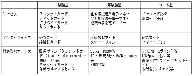 ＧＭＯフィナンシャルゲート,キャッシュレス決済手段はの画像