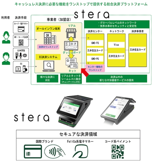 ＧＭＯフィナンシャルゲート,『ｓｔｅｒａ』の画像