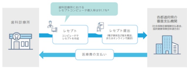 ノーザ,レセプトコンピュータ