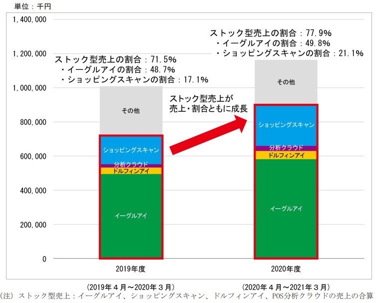 Ｔｒｕｅ　Ｄａｔａ,StockSales