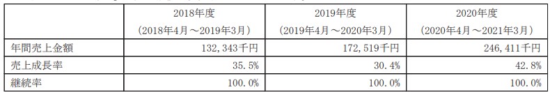 Ｔｒｕｅ　Ｄａｔａ,ショッピングスキャン