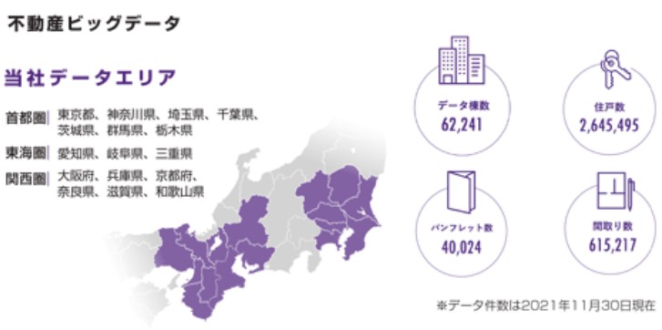 ﾏｰｷｭﾘｰﾘｱﾙﾃｯｸｲﾉﾍﾞｰﾀｰ,不動産データ対応エリア