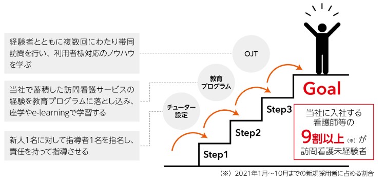 Recovery International,教育プログラム